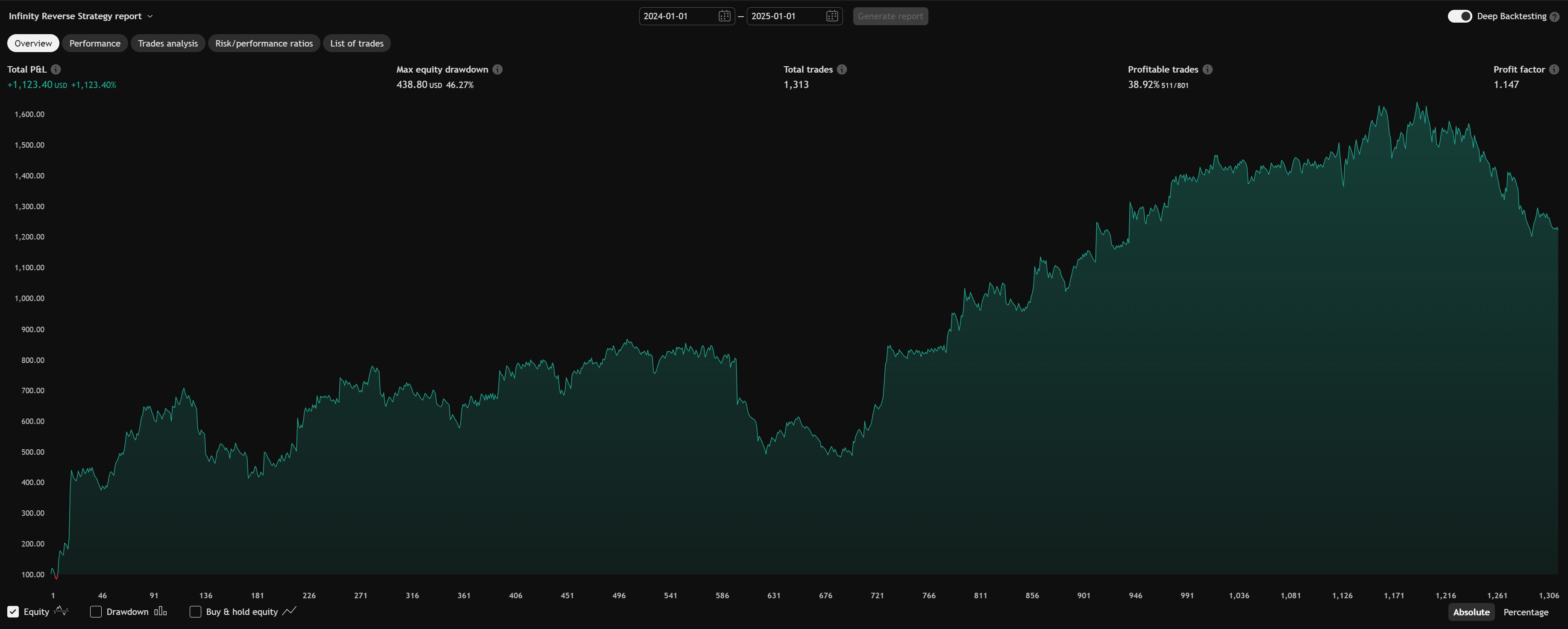 Result EUR/USD 2024/25